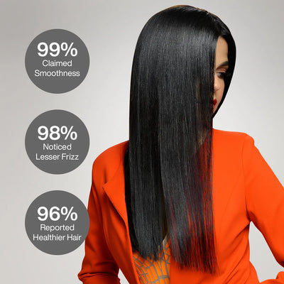 Proven result from users using GK Hair The Best Hair Treatment