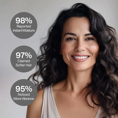 Proven result from users using GK Hair Vegan Shampoo and Conditioner